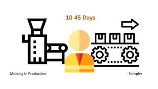 Hoe lang duurt het voordat het monster klaar is als ik een nieuwe mal maak?